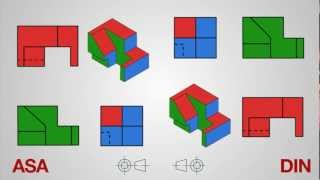 Sistema de proyección ASA y DIN [upl. by Wenger246]