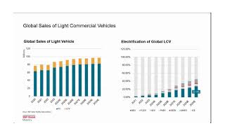 Chinese Light Commercial Vehicle Going Overseas Outlook 20Sep [upl. by Paige]