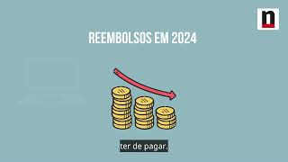 Explicador A entrega do IRS em 2024 [upl. by Reiner]