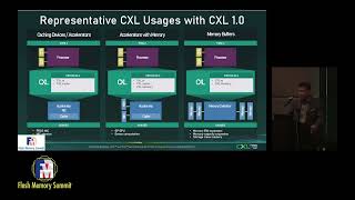 Introduction to CXL [upl. by Casper]