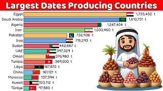 Top 15 Dates Producing Countries [upl. by Cecil688]