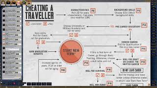 Mongoose Traveller 2E character creation with DM Greg [upl. by Ardnauq]