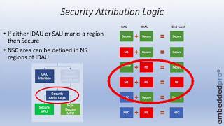 8 TrustZone  setting Security Attributions for Memory [upl. by Anuahc]