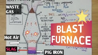 Blast FurnaceClass 10DiplomaCBSEMSBTEPolytechnicChemistry Students [upl. by Aiotal]