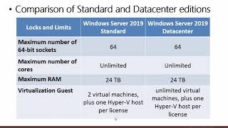 1 Windows Server 2019 Editions System Requirement and Download Evaluation Version [upl. by Lennej]