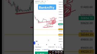 howtomakemoneyinnifty niftyprediction niftyoptiontradingstrategylive stockmarketforecast [upl. by Atsira325]