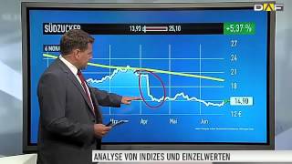 SüdzuckerAktie Topgewinner im MDAX [upl. by Eerahc]