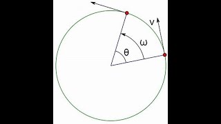 Centripetal Acceleration Further Mechanics Edexcel Alevel Physics [upl. by Marcelle930]