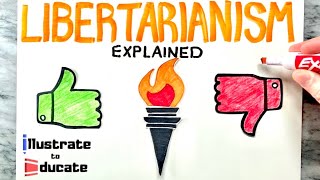 What is Libertarianism What are the pros and cons of Libertarianism  Libertarianism Explained [upl. by Miguel426]