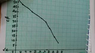 Class 10  Statistics  OGIVE method to find median [upl. by Cook]