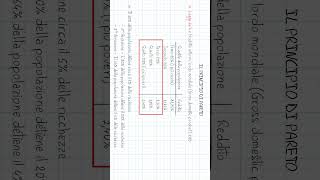 Principio di Pareto  Parte f economia Curiosità ProntoSoccorsoStudenti [upl. by Yentnuoc]
