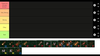 Empires of the Undergrowth Ants Tierlist [upl. by Nored468]
