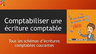 Les écritures comptables de base [upl. by Wiatt]