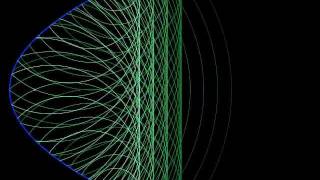 Huygens principle in action  Reflection from parabola  2 [upl. by Tnaryb]