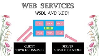 Web Services Tutorial  What is WSDL and UDDI in Hindi  part 3 [upl. by Mcclenaghan436]