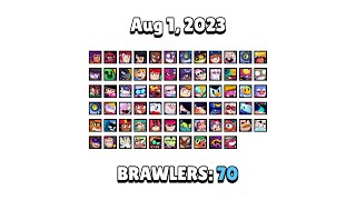 All Brawlers Release Timeline ⏱️ 20172023 [upl. by Ramsdell834]