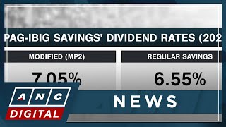 PagIBIG Funds dividend rate for MP2 regular savings up in 2023  ANC [upl. by Cerf693]