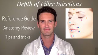 Injectors Anatomy Depth of Filler Injections Around the Face [upl. by Inor]