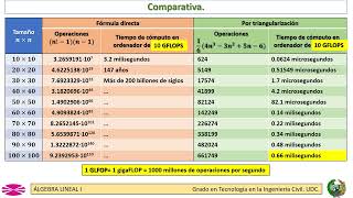 Coste del cálculo de un determinante fórmula directa vs triangularización [upl. by Atteynek]