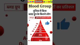 Blood Group  रक्त समूह  blood group system in hindi  Biology दुनिया में सबसे कम ब्लड ग्रुप कौनसा [upl. by Kire]