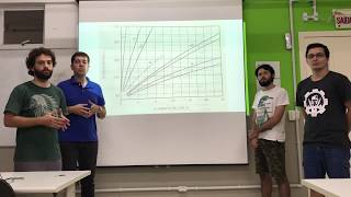 Grupo 2 Materiais Ferrosos e NãoFerrosos Aços e Efeitos dos Elementos de Liga Ferros Fundidos [upl. by Clauddetta665]