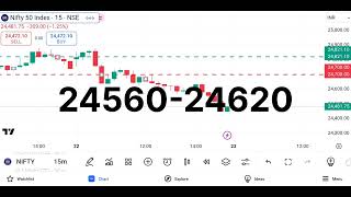 support and resistance level to Level trade in nifty tomorrow capture pin point moumtumtrading [upl. by Malliw889]