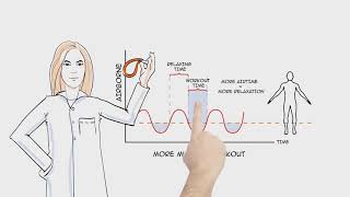 The science behind the bellicon rebounder  in 100 seconds [upl. by Amilah]