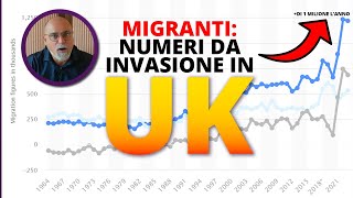 Migranti NUMERI DA INVASIONE in UK [upl. by Appleton]