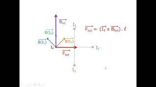 elektromagnetisme  oefening Lorentzkracht [upl. by Aniraz]