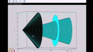 Mod01 Lec35 Lecture35Supersonic Flow past a 3D Cone at an angle of attack [upl. by Rehpotsihc]