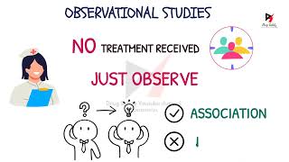 Observational Study explained with example [upl. by Neelhtakyram]