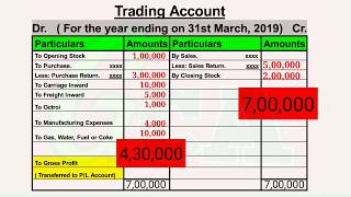 How to prepare Trading Account [upl. by Hutchings613]