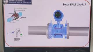 DT24CME012 Magnetic Flow Meter [upl. by Laemsi]