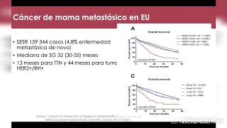 Hormonoterapia en cáncer de mama Dra Claudia Arce [upl. by Behlau]