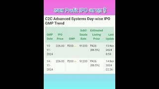 C2C Advance System IPO TODAY GMP [upl. by Aridni383]