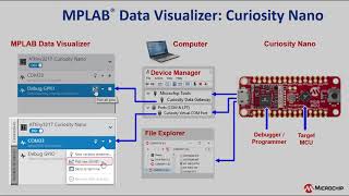 Getting Started with CNano MPLAB Tools  MPLAB® Data Visualizer [upl. by Arannahs456]