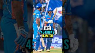 Ishan Kishan IPL Runs in 2016 to 2023 cricket cricketshorts ipl [upl. by Woodley]