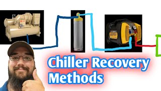 HVAC Chiller Refrigerant Recovery Procedure [upl. by Naleek]