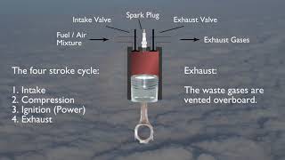 How a Reciprocating Engine Works [upl. by Kanal]