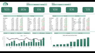 Create interactive excel dashboard in 5 simple steps exceldashboard exceltutorial pivottable [upl. by Hamel432]