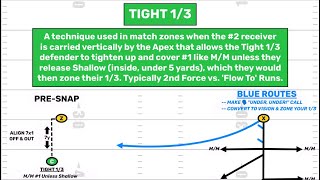 Quinyon Mitchell Technique Cutups — Tight 13 — Week 9 2024 vs JAX [upl. by Myke500]