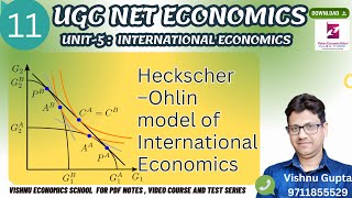 11 Modern Theory of International Trade Heckscher Ohlin Theory of International Economics UGC NET [upl. by Oilenroc523]