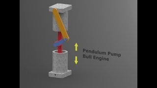 Pendulum Pump [upl. by Aisyat619]