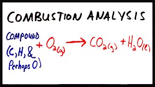 Combustion Analysis  Finding the Empirical Formula of a Compound [upl. by Kippy]