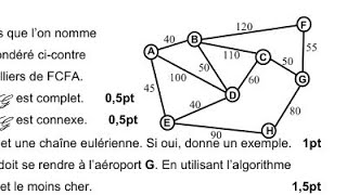 Théorie des graphes  graphe connexe complet chaîne eulerienne algorithme de djistrak [upl. by Ennaus]