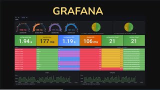 Grafana визуализируем данные [upl. by Namialus335]