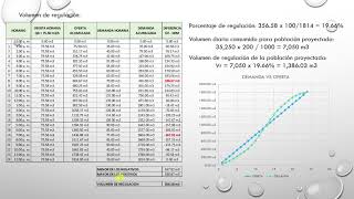 quotCálculo de Volumen de Regulación en Reservorios Utilizando Datos Vecinos  Método Prácticoquot [upl. by Cecilio769]