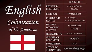 English Colonization of the Americas APUSH Period 1 [upl. by Ardnayek]