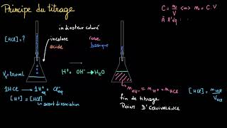 Titrage acidebase [upl. by Norehs]