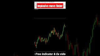 🔥 World Best Indicator For sell  part 1 [upl. by Tolliver889]